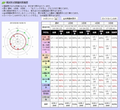 e-国試対策　模試履歴確認画面